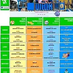 Des Dunes De Contis Mobilhome 3ch, Кемпинг